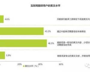 北京優質翻譯公司的翻譯服務及附加服務